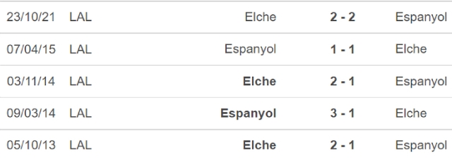 Espanyol vs Elche, nhận định kết quả, nhận định bóng đá Espanyol vs Elche, nhận định bóng đá, Espanyol, Elche, keo nha cai, dự đoán bóng đá, La liga, bong da Tay Ban Nha