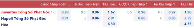 nhận định bóng đá Juventus vs Napoli, nhận định kết quả, Juventus vs Napoli, nhận định bóng đá, Juventus, Napoli, keo nha cai, dự đoán bóng đá, Serie A, bóng đá Ý hôm nay