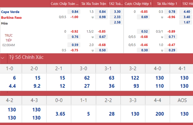 nhận định bóng đá Cape Verde vs Burkina Faso, nhận định kết quả, Cape Verde vs Burkina Faso, nhận định bóng đá, Cape Verde, Burkina Faso, keo nha cai, dự đoán bóng đá, CAN 2022