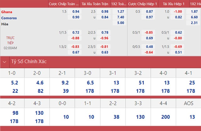 nhận định bóng đá Ghana vs Comoros, nhận định kết quả, Ghana vs Comoros, nhận định bóng đá, Ghana, Comoros, keo nha cai, dự đoán bóng đá, bóng đá châu Phi, CAN 