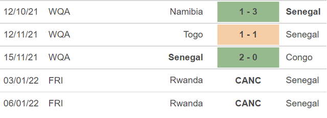 Senegal vs Zimbabwe, nhận định kết quả, nhận định bóng đá Senegal vs Zimbabwe, nhận định bóng đá, Senegal, Zimbabwe, keo nha cai, dự đoán bóng đá, CAN 2022, bong da  chau Phi