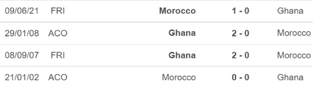 Ma rốc vs Ghana, nhận định kết quả, nhận định bóng đá Ma rốc vs Ghana, nhận định bóng đá, Ma rốc, Ghana, keo nha cai, dự đoán bóng đá, CAN 2022, bong da  chau Phi