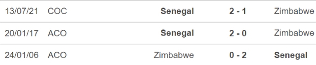 Senegal vs Zimbabwe, nhận định kết quả, nhận định bóng đá Senegal vs Zimbabwe, nhận định bóng đá, Senegal, Zimbabwe, keo nha cai, dự đoán bóng đá, CAN 2022, bong da  chau Phi