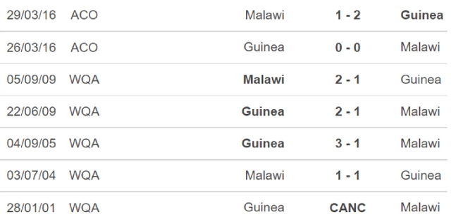 Guinea vs Malawi, nhận định kết quả, nhận định bóng đá Guinea vs Malawi, nhận định bóng đá, Guinea, Malawi, keo nha cai, dự đoán bóng đá, CAN 2022, bong da chau Phi