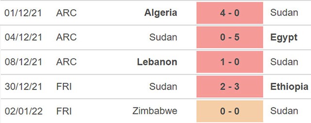 Sudan vs Guinea-Bissau, nhận định kết quả, nhận định bóng đá Sudan vs Guinea-Bissau, nhận định bóng đá, Sudan, Guinea-Bissau keo nha cai, dự đoán bóng đá, CAN 2022, bong da chau Phi