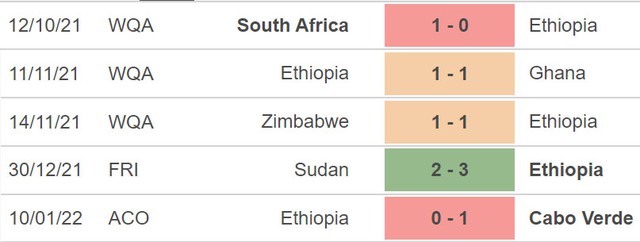 Cameroon vs Ethiopia, nhận định kết quả, nhận định bóng đá Cameroon vs Ethiopia, nhận định bóng đá, Cameroon, Ethiopia, keo nha cai, dự đoán bóng đá, CAN 2022, bong da chau Phi