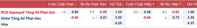 nhận định bóng đá Espanyol vs Elche, nhận định kết quả, Espanyol vs Elche, nhận định bóng đá, Espanyol, Elche, keo nha cai, dự đoán bóng đá, La liga, bong da Tay Ban Nha
