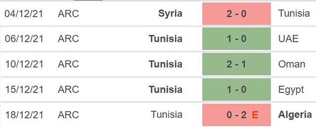 Tunisia vs Mali, nhận định kết quả, nhận định bóng đá Tunisia vs Mali, nhận định bóng đá, Tunisia, Mali, keo nha cai, dự đoán bóng đá, CAN 2022, bong da chau Phi