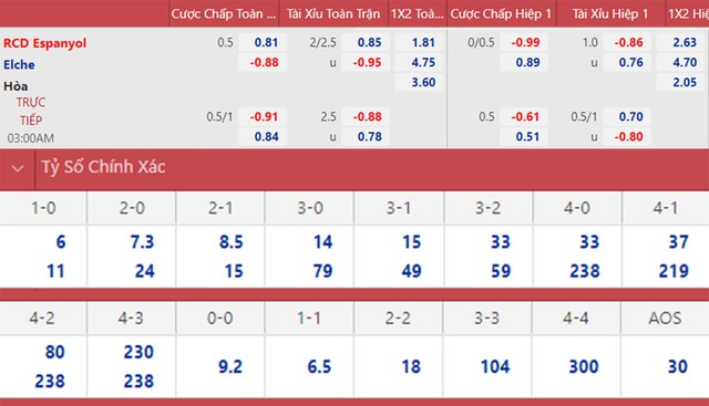 nhận định bóng đá Espanyol vs Elche, nhận định kết quả, Espanyol vs Elche, nhận định bóng đá, Espanyol, Elche, keo nha cai, dự đoán bóng đá, La liga, bong da Tay Ban Nha