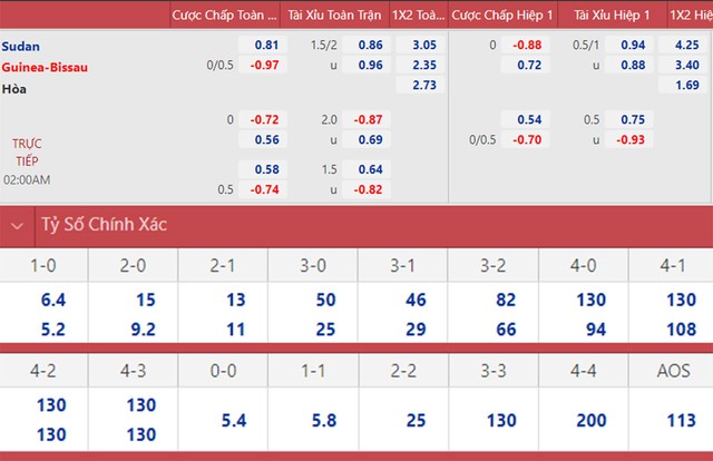 nhận định bóng đá Sudan vs Guinea-Bissau, nhận định kết quả, Sudan vs Guinea-Bissau, nhận định bóng đá, Sudan, Guinea-Bissau keo nha cai, dự đoán bóng đá, CAN 2022, bong da chau Phi