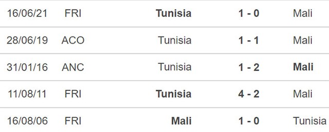 Tunisia vs Mali, nhận định kết quả, nhận định bóng đá Tunisia vs Mali, nhận định bóng đá, Tunisia, Mali, keo nha cai, dự đoán bóng đá, CAN 2022, bong da chau Phi