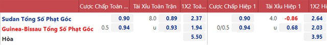 nhận định bóng đá Sudan vs Guinea-Bissau, nhận định kết quả, Sudan vs Guinea-Bissau, nhận định bóng đá, Sudan, Guinea-Bissau keo nha cai, dự đoán bóng đá, CAN 2022, bong da chau Phi