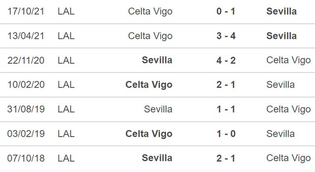 Sevilla vs Celta Vigo, nhận định kết quả, nhận định bóng đá Sevilla vs Celta Vigo, nhận định bóng đá, Sevilla, Celta Vigo, keo nha cai, dự đoán bóng đá, La Liga, bong da Tay Ban Nha