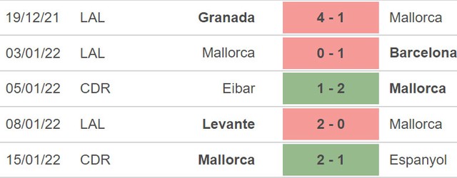 Villarreal vs Mallorca, nhận định kết quả, nhận định bóng đá Villarreal vs Mallorca, nhận định bóng đá, Villarreal, Mallorca, keo nha cai, dự đoán bóng đá, La Liga, bong da Tay Ban Nha
