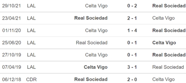 Sociedad vs Celta Vigo, nhận định kết quả, nhận định bóng đá Sociedad vs Celta Vigo, nhận định bóng đá, Sociedad, Celta Vigo, keo nha cai, dự đoán bóng đá, La liga, bong da Tay Ban Nha