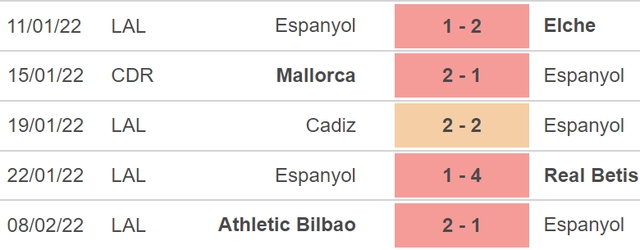 Espanyol vs Barcelona, nhận định kết quả, nhận định bóng đá Espanyol vs Barcelona, nhận định bóng đá, Espanyol, Barcelona, keo nha cai, dự đoán bóng đá, La Liga, bóng đá Tây Ban Nha