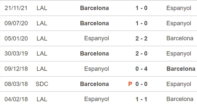 Espanyol vs Barcelona, nhận định kết quả, nhận định bóng đá Espanyol vs Barcelona, nhận định bóng đá, Espanyol, Barcelona, keo nha cai, dự đoán bóng đá, La Liga, bóng đá Tây Ban Nha