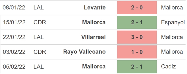 Mallorca vs Bilbao, nhận định kết quả, nhận định bóng đá Mallorca vs Bilbao, nhận định bóng đá, Mallorca, Bilbao, keo nha cai, dự đoán bóng đá, La Liga, bóng đá Tây Ban Nha