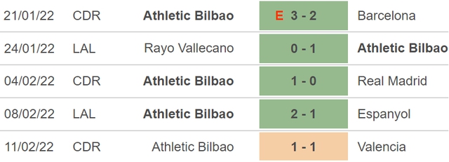 Mallorca vs Bilbao, nhận định kết quả, nhận định bóng đá Mallorca vs Bilbao, nhận định bóng đá, Mallorca, Bilbao, keo nha cai, dự đoán bóng đá, La Liga, bóng đá Tây Ban Nha