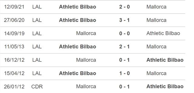 Mallorca vs Bilbao, nhận định kết quả, nhận định bóng đá Mallorca vs Bilbao, nhận định bóng đá, Mallorca, Bilbao, keo nha cai, dự đoán bóng đá, La Liga, bóng đá Tây Ban Nha