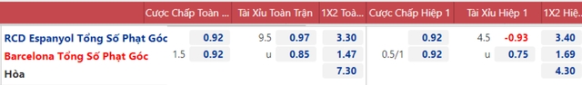Nhận định bóng đá Espanyol vs Barcelona, nhận định kết quả, Espanyol vs Barcelona, nhận định bóng đá, Espanyol, Barcelona, keo nha cai, dự đoán bóng đá, La Liga, bóng đá Tây Ban Nha