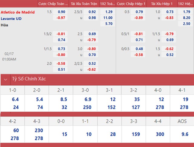 Atletico Madrid vs Levante, nhận định kết quả, nhận định bóng đá Atletico Madrid vs Levante, nhận định bóng đá, Atletico Madrid, Levante, keo nha cai, dự đoán bóng đá, La Liga