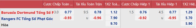 nhận định bóng đá Dortmund vs Ranges, nhận định kết quả, Dortmund vs Ranges, nhận định bóng đá, Dortmund, Ranges, keo nha cai, dự đoán bóng đá, Cúp C2, Europa League vòng 16 đội