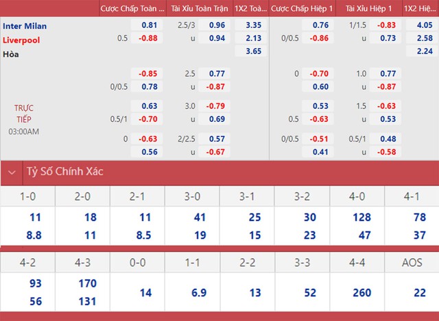 nhận định bóng đá Inter Milan vs Liverpool, nhận định kết quả, Inter Milan vs Liverpool, nhận định bóng đá, Inter Milan, Liverpool, keo nha cai, dự đoán bóng đá, cúp C1, Champions League