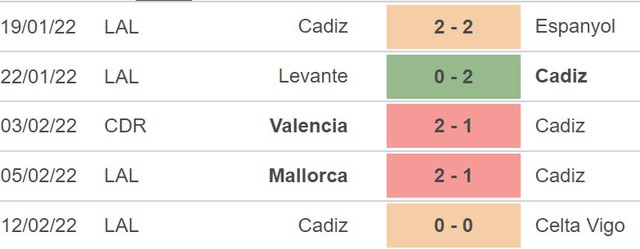 Cadiz vs Getafe, nhận định kết quả, nhận định bóng đá Cadiz vs Getafe, nhận định bóng đá, Cadiz, Getafe, keo nha cai, dự đoán bóng đá, La Liga, bóng đá Tây Ban Nha