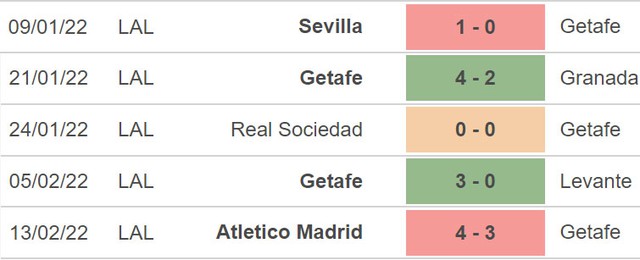 Cadiz vs Getafe, nhận định kết quả, nhận định bóng đá Cadiz vs Getafe, nhận định bóng đá, Cadiz, Getafe, keo nha cai, dự đoán bóng đá, La Liga, bóng đá Tây Ban Nha