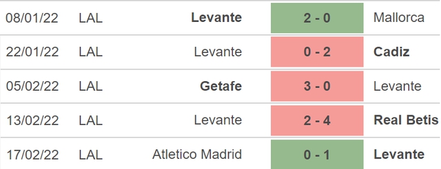 Celta Vigo vs Levante, nhận định kết quả, nhận định bóng đá Celta Vigo vs Levante, nhận định bóng đá, Celta Vigo, Levante, keo nha cai, dự đoán bóng đá, La Liga, bóng đá Tây Ban Nha