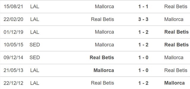 Betis vs Mallorca, nhận định kết quả, nhận định bóng đá Betis vs Mallorca, nhận định bóng đá, Betis, Mallorca, keo nha cai, dự đoán bóng đá, La Liga, bóng đá Tây Ban Nha