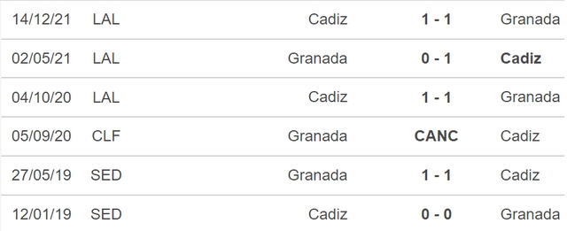 Granada vs Cadiz, nhận định kết quả, nhận định bóng đá Granada vs Cadiz, nhận định bóng đá, Granada, Cadiz, keo nha cai, dự đoán bóng đá, La Liga, bóng đá tây Ban Nha