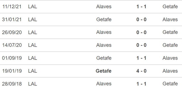 Getafe vs Alaves, nhận định kết quả, nhận định bóng đá Getafe vs Alaves, nhận định bóng đá, Getafe, Alaves, keo nha cai, dự đoán bóng đá, La Liga, bóng đá tây Ban Nha