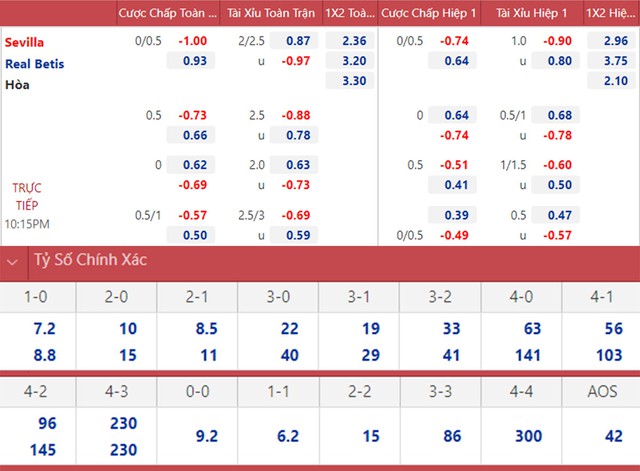 nhận định bóng đá Sevilla vs Betis, nhận định kết quả, Sevilla vs Betis, nhận định bóng đá, Sevilla, Betis, keo nha cai, dự đoán bóng đá, La Liga, bóng đá tây Ban Nha