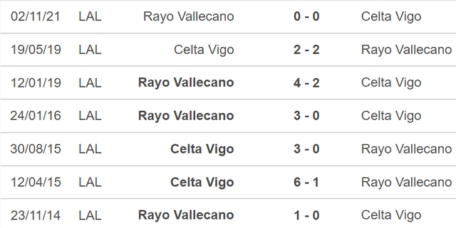 Celta Vigo vs Vallecano, nhận định kết quả, nhận định bóng đá Celta Vigo vs Vallecano, nhận định bóng đá, Celta Vigo, Vallecano, keo nha cai, dự đoán bóng đá, La Liga, bóng đá TBN