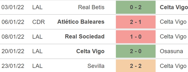 Celta Vigo vs Vallecano, nhận định kết quả, nhận định bóng đá Celta Vigo vs Vallecano, nhận định bóng đá, Celta Vigo, Vallecano, keo nha cai, dự đoán bóng đá, La Liga, bóng đá TBN