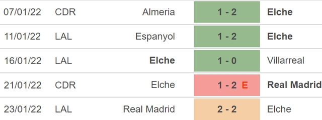 Elche vs Alaves, nhận định kết quả, nhận định bóng đá Elche vs Alaves, nhận định bóng đá, Elche, Alaves, keo nha cai, dự đoán bóng đá, La Liga, bóng đá Tây Ban Nha, bóng đá TBN