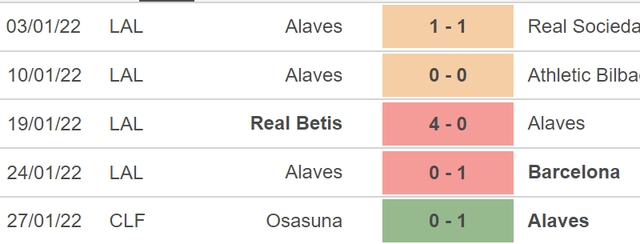 Elche vs Alaves, nhận định kết quả, nhận định bóng đá Elche vs Alaves, nhận định bóng đá, Elche, Alaves, keo nha cai, dự đoán bóng đá, La Liga, bóng đá Tây Ban Nha, bóng đá TBN