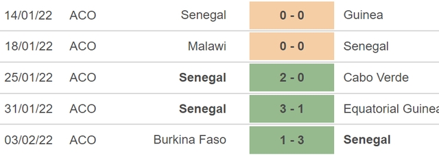 Senegal vs Ai Cập, nhận định kết quả, nhận định bóng đá Senegal vs Ai Cập, nhận định bóng đá, Senegal, Ai Cập, keo nha cai, dự đoán bóng đá, bóng đá châu Phi, CAN 2022