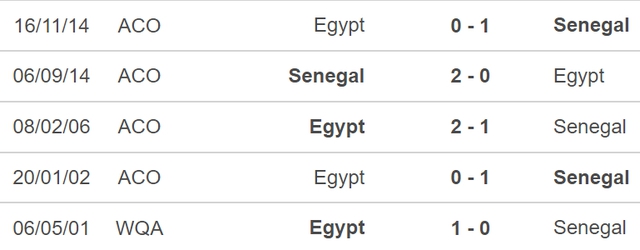 Senegal vs Ai Cập, nhận định kết quả, nhận định bóng đá Senegal vs Ai Cập, nhận định bóng đá, Senegal, Ai Cập, keo nha cai, dự đoán bóng đá, bóng đá châu Phi, CAN 2022