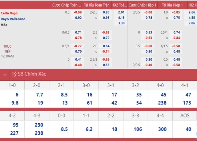 nhận định bóng đá Celta Vigo vs Vallecano, nhận định kết quả, Celta Vigo vs Vallecano, nhận định bóng đá, Celta Vigo, Vallecano, keo nha cai, dự đoán bóng đá, La Liga, bóng đá TBN