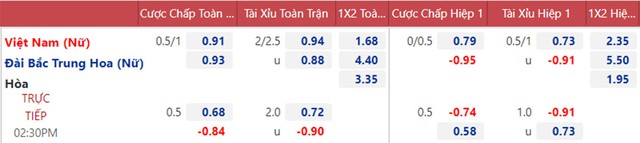 nhận định bóng đá Nữ Việt Nam vs nữ Đài Loan, nhận định kết quả, Nữ Việt Nam vs nữ Đài Loan, nhận định bóng đá, Nữ Việt Nam, nữ Đài Loan, keo nha cai, dự đoán bóng đá, bóng đá nữ