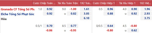 nhận định bóng đá Granada vs Elche, nhận định kết quả, Granada vs Elche, nhận định bóng đá, Granada, Elche, keo nha cai, dự đoán bóng đá, La Liga, bong da tay ban nha