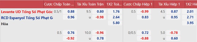 nhận định bóng đá Levante vs Espanyol, nhận định kết quả, Levante vs Espanyol, nhận định bóng đá, Levante, Espanyol, keo nha cai, dự đoán bóng đá, La Liga, bong da tay ban nha