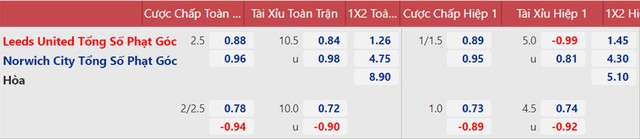nhận định bóng đá Leeds vs Norwich, nhận định bóng đá, Leeds vs Norwich, nhận định kết quả, Leeds, Norwich, keo nha cai, dự đoán bóng đá, bóng đá Anh, ngoại hạng Anh