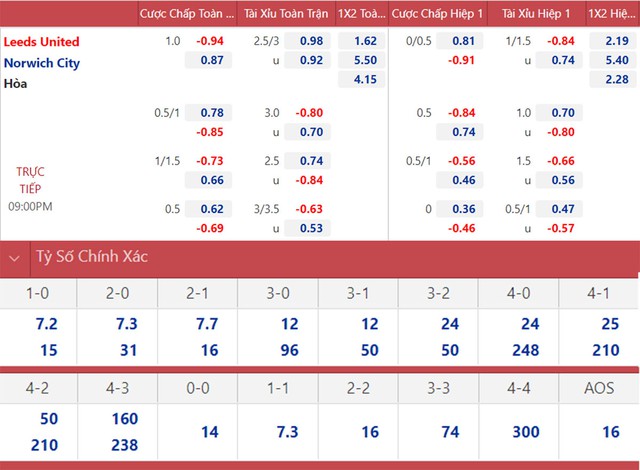 nhận định bóng đá Leeds vs Norwich, nhận định bóng đá, Leeds vs Norwich, nhận định kết quả, Leeds, Norwich, keo nha cai, dự đoán bóng đá, bóng đá Anh, ngoại hạng Anh