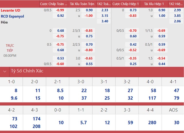nhận định bóng đá Levante vs Espanyol, nhận định kết quả, Levante vs Espanyol, nhận định bóng đá, Levante, Espanyol, keo nha cai, dự đoán bóng đá, La Liga, bong da tay ban nha