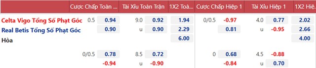 nhận định bóng đá Celta Vigo vs Betis, nhận định kết quả, Celta Vigo vs Betis, nhận định bóng đá, Celta Vigo vs Betis, keo nha cai, dự đoán bóng đá, bóng đá TBN, La Liga