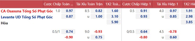 nhận định bóng đá Osasuna vs Levante, nhận định kết quả, Osasuna vs Levante, nhận định bóng đá, Osasuna, Levante, keo nha cai, dự đoán bóng đá, bóng đá Tây Ban Nha, La Liga